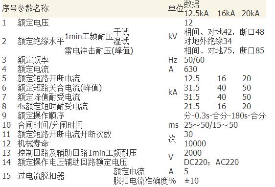 ZW10-12/630型户外真空断路器厂家现货价格技术参数图