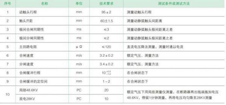 西安LW8-40.5户外高压六氟化硫断路器（全国低价销售）技术参数图
